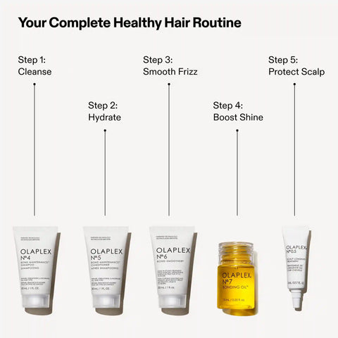 THE HEALTHY HAIR DISCOVERY SET