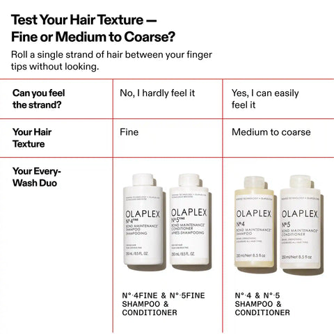 N°.5FINE BOND MAINTENANCE® CONDITIONER LITER